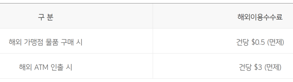 해외이용수수료 면제 표