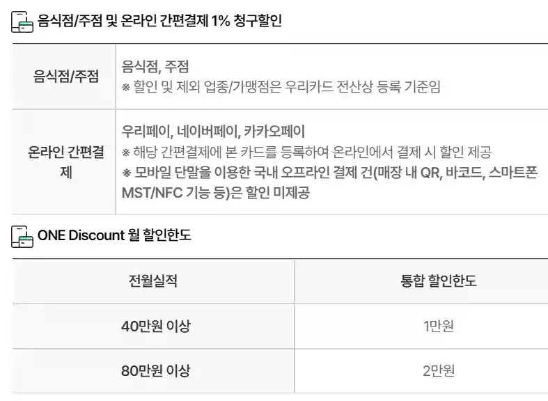 1% 청구할인 종목 및 월 할인한도