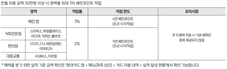 추가 적립 혜택 (배민 한그릇카드)