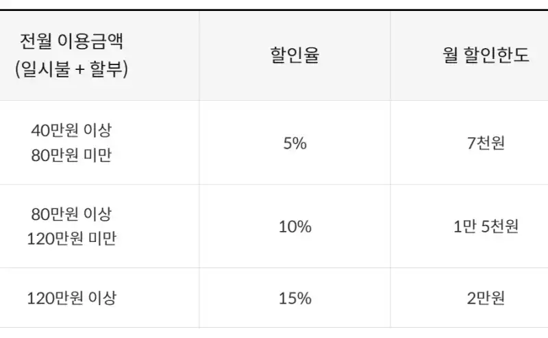 네스프레소 온라인 구매 할인