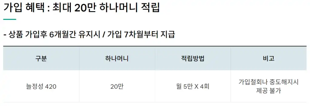 이벤트: 상조가입시 최대 20만 하나머니