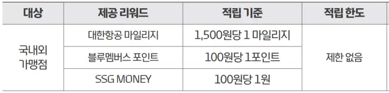 기본 혜택