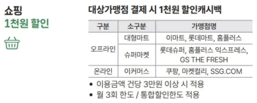 쇼핑 할인
(사진:  MG새마을금고)