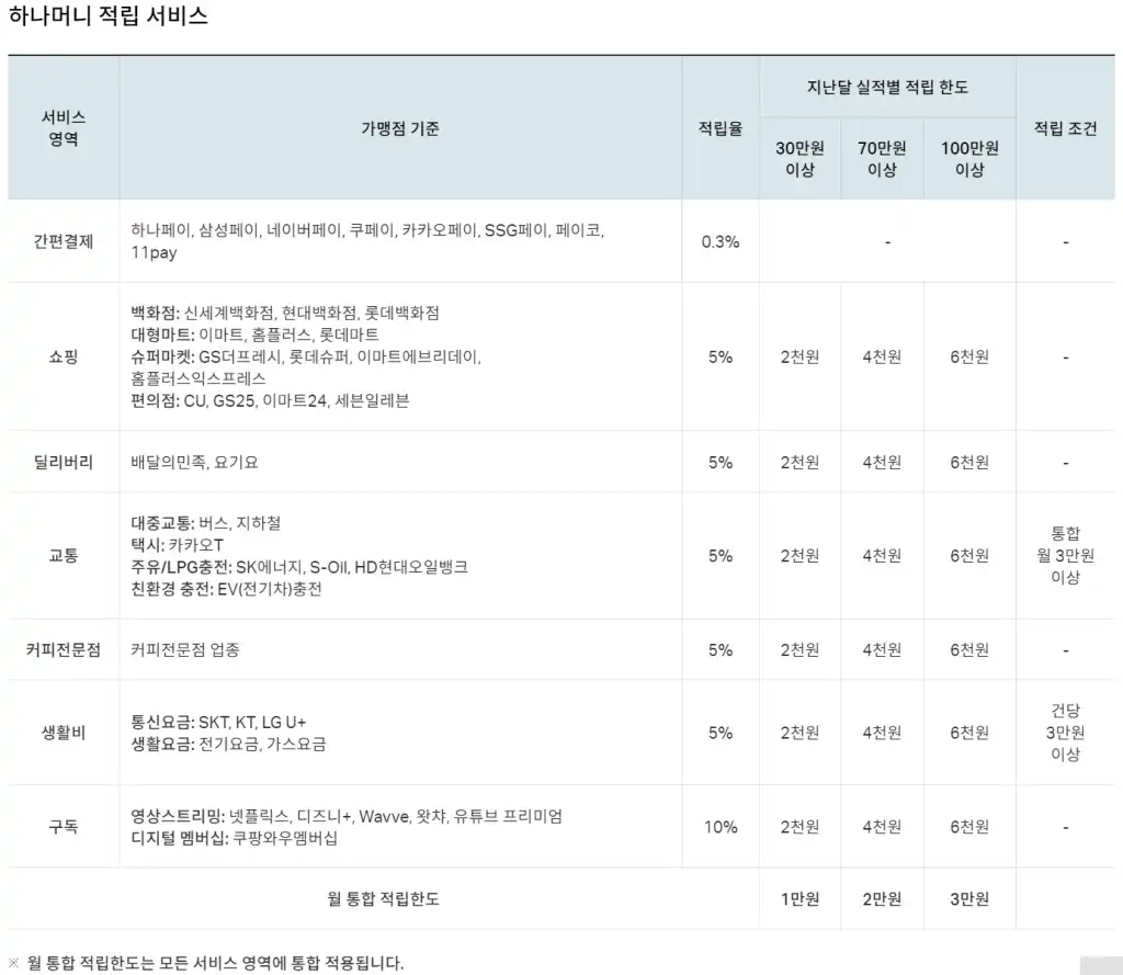 하나머니 적립 한도 및 조건